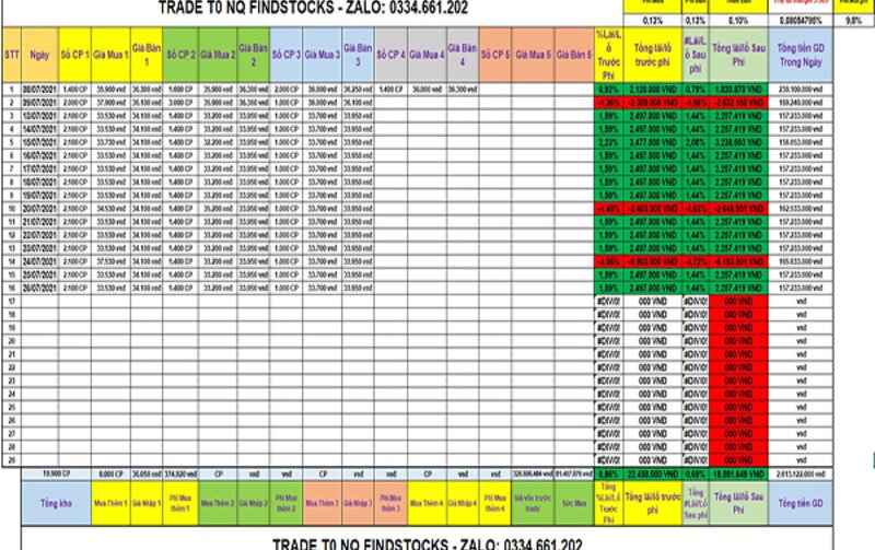 Hướng dẫn sử dụng File Excel tính toán T0 - lướt trong phiên